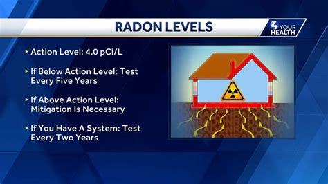 radon configuration|Iba pa.